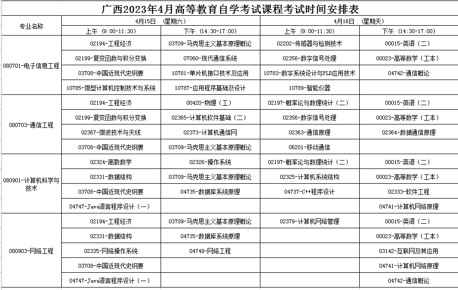 2023年4月廣西自學考試考試安排