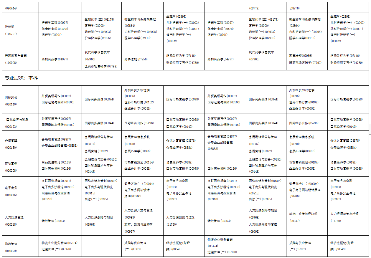 2023年4月海南省文昌市自學考試考試安排