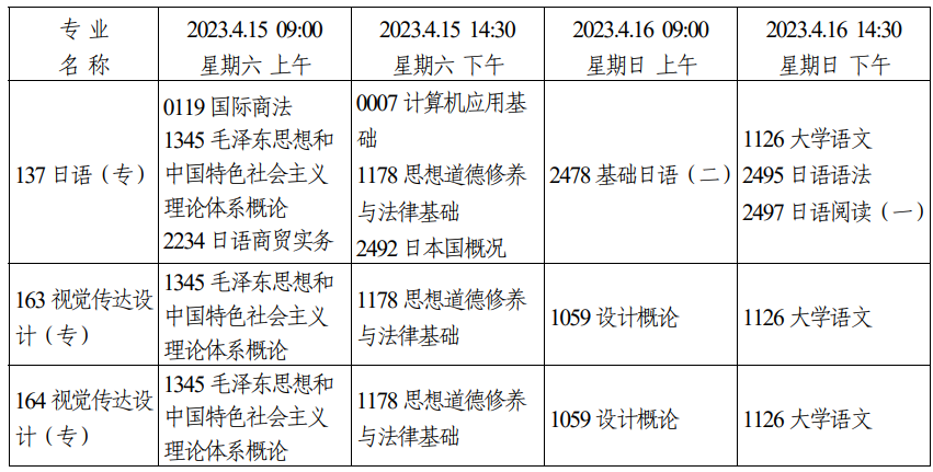 2023年4月四川省自學考試考試安排