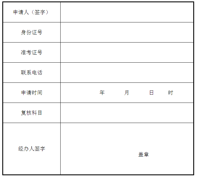 甘肅省2022年成人高考（延考）成績查詢的公告
