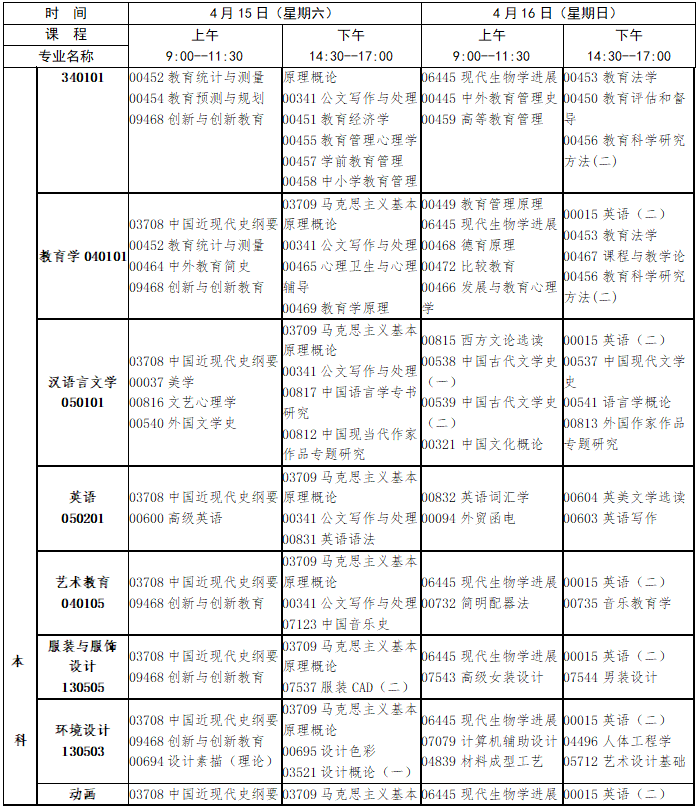 2023年4月江西省自學考試考試安排