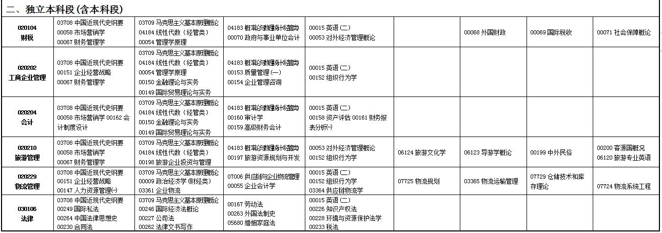 2023年4月甘肅自學考試考試安排