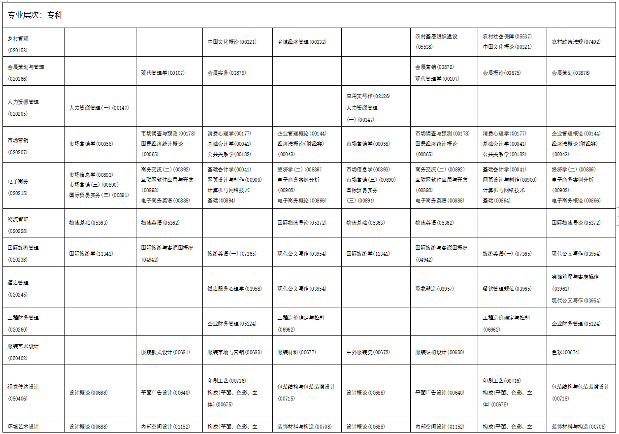 2023年4月海南省文昌市自學考試考試安排