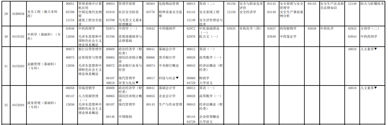2023年4月北京自學考試考試安排 2023年4月北京自學考試考試安排
