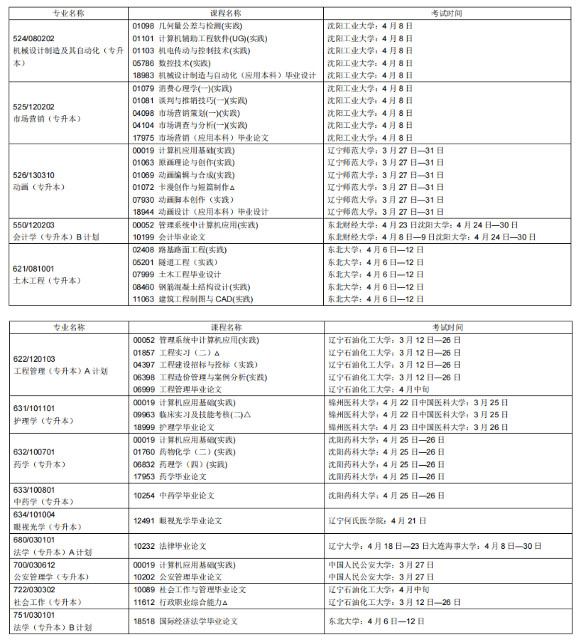 2023年4月遼寧本溪市自學考試考試安排