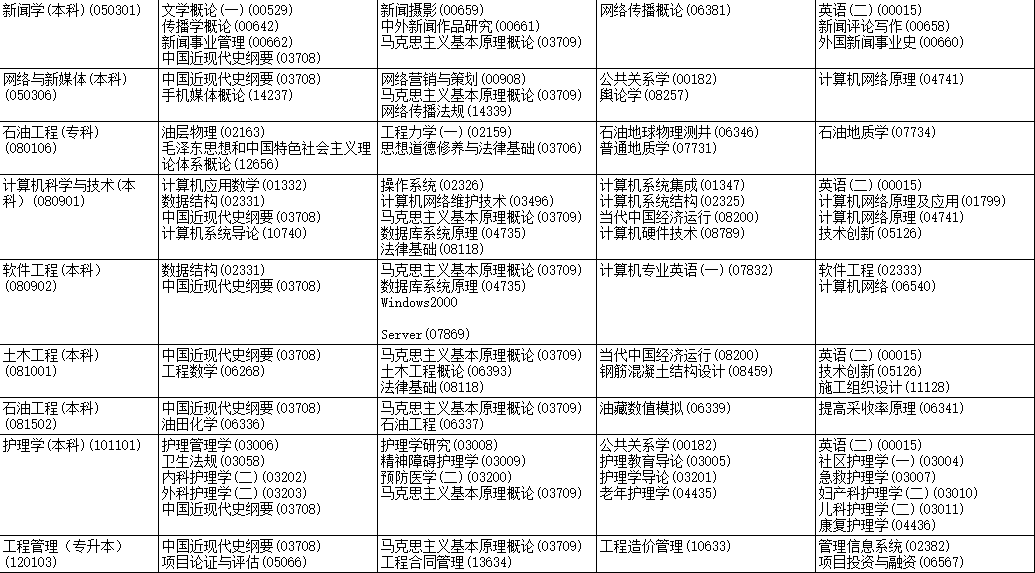 2023年4月黑龍江哈爾濱市自學考試考試安排