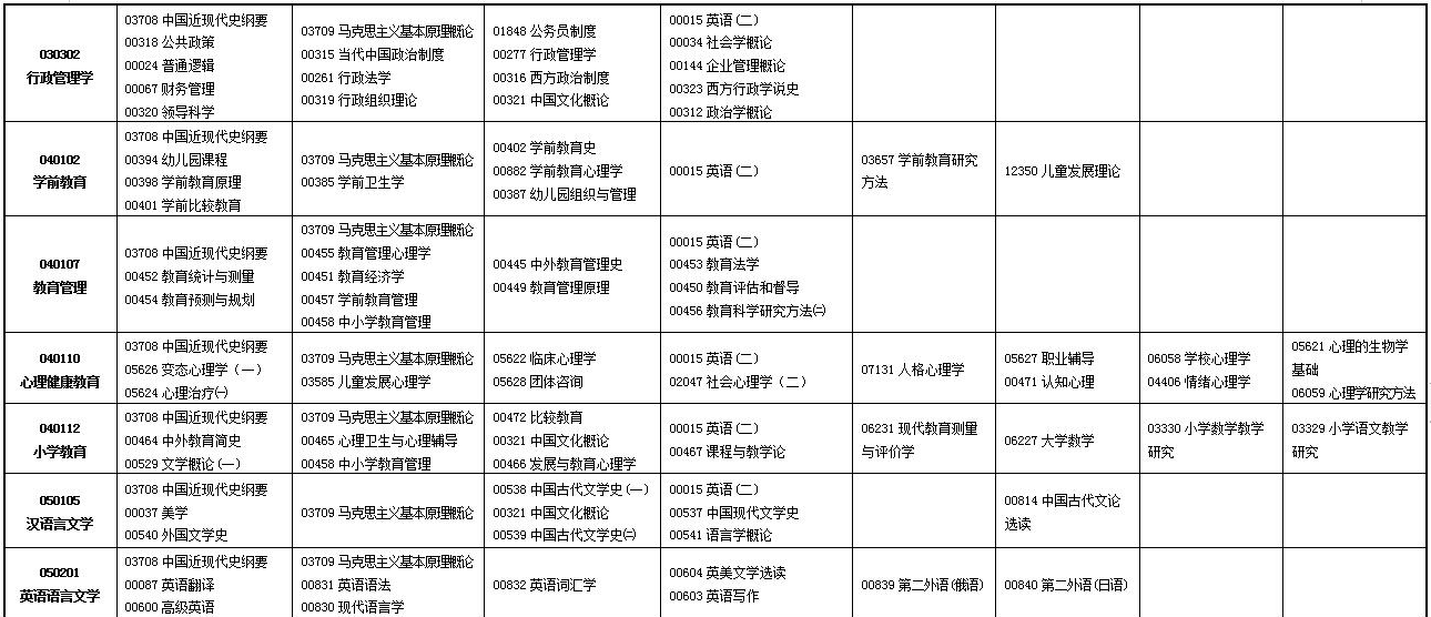 2023年4月甘肅自學考試考試安排