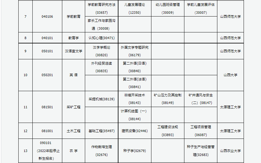 2023年4月山西運城市自學考試考試安排