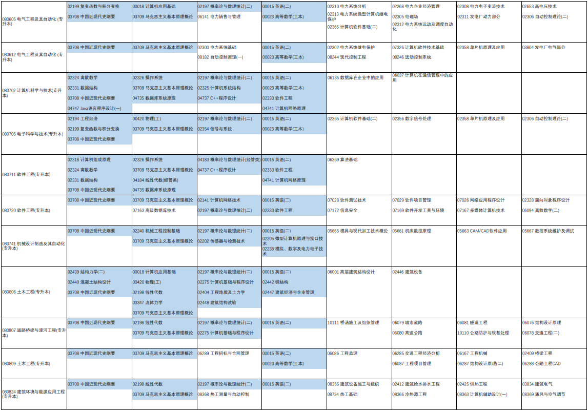 2023年4月河南省濮陽市自學考試考試安排