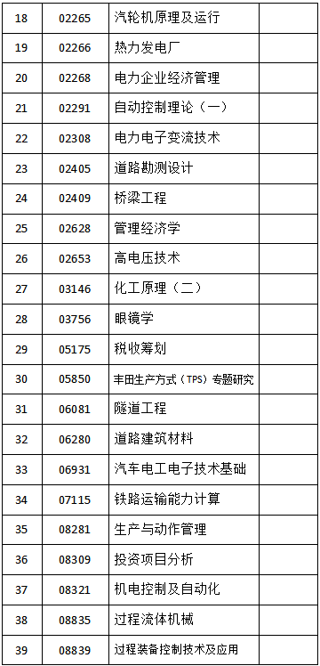關于吉林省2023年4月份自學考試相關科目作答的通知 關于吉林省2023年4月份自學考試相關科目作答的通知