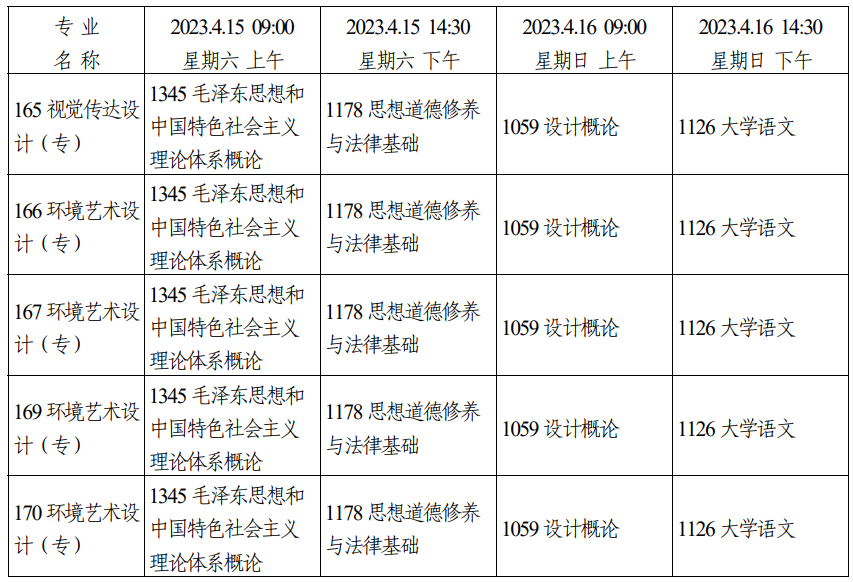 2023年4月四川省自學考試考試安排