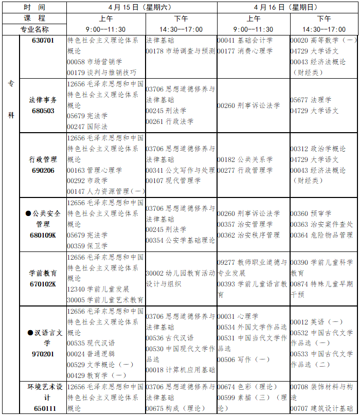 2023年4月江西省自學考試考試安排