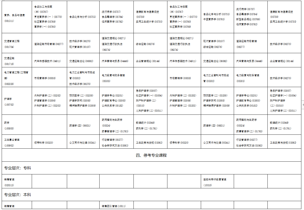 2023年4月海南省文昌市自學考試考試安排