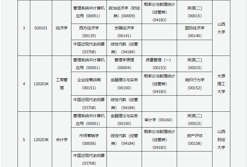 2023年4月山西運城市自學考試考試安排