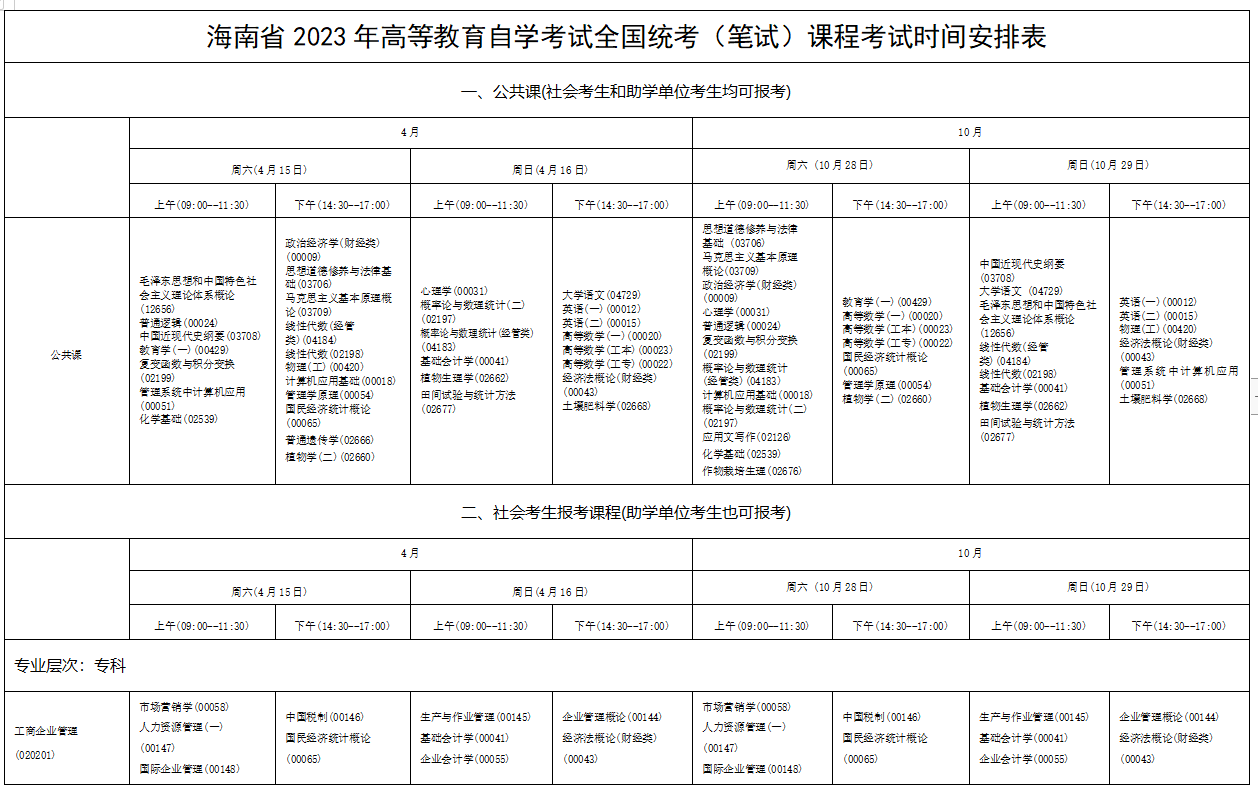 2023年4月海南省文昌市自學考試考試安排