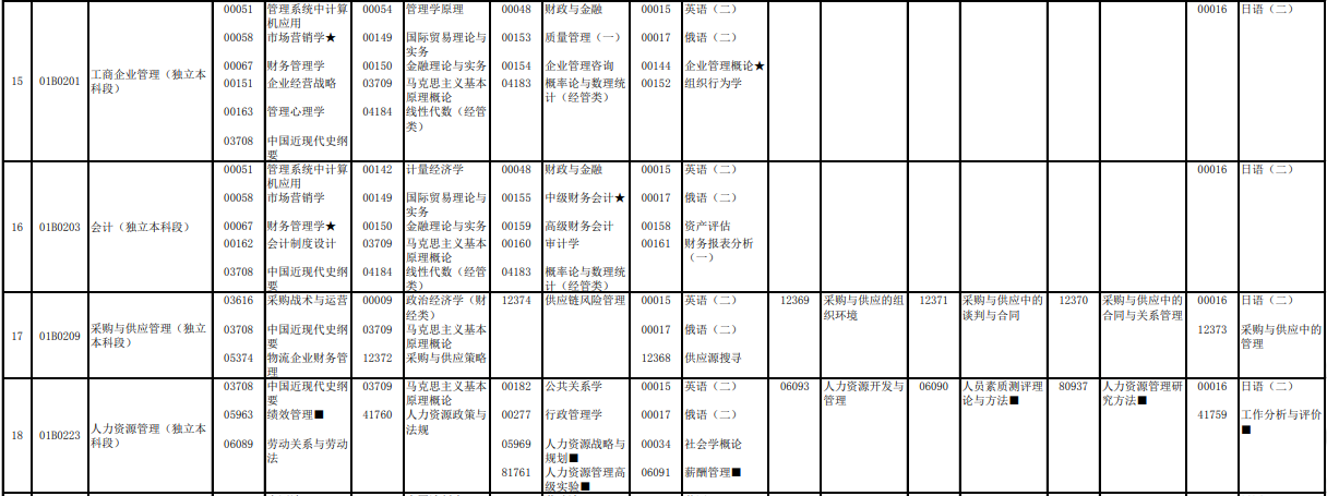 2023年4月北京自學考試考試安排 2023年4月北京自學考試考試安排