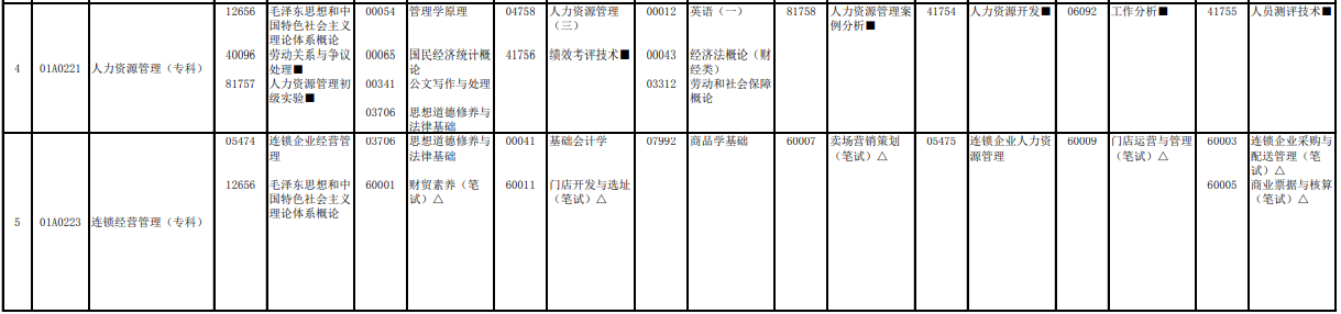 2023年4月北京自學考試考試安排 2023年4月北京自學考試考試安排