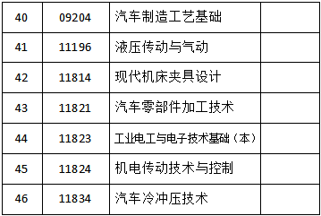 關于吉林省2023年4月份自學考試相關科目作答的通知 關于吉林省2023年4月份自學考試相關科目作答的通知