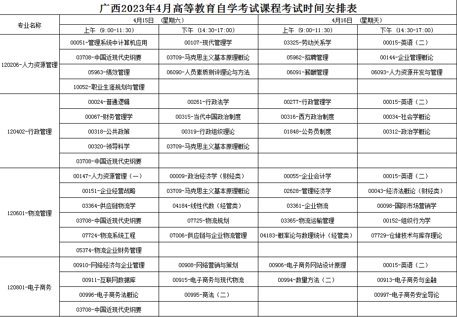 2023年4月廣西自學考試考試安排