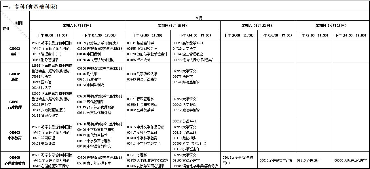 2023年4月甘肅自學考試考試安排