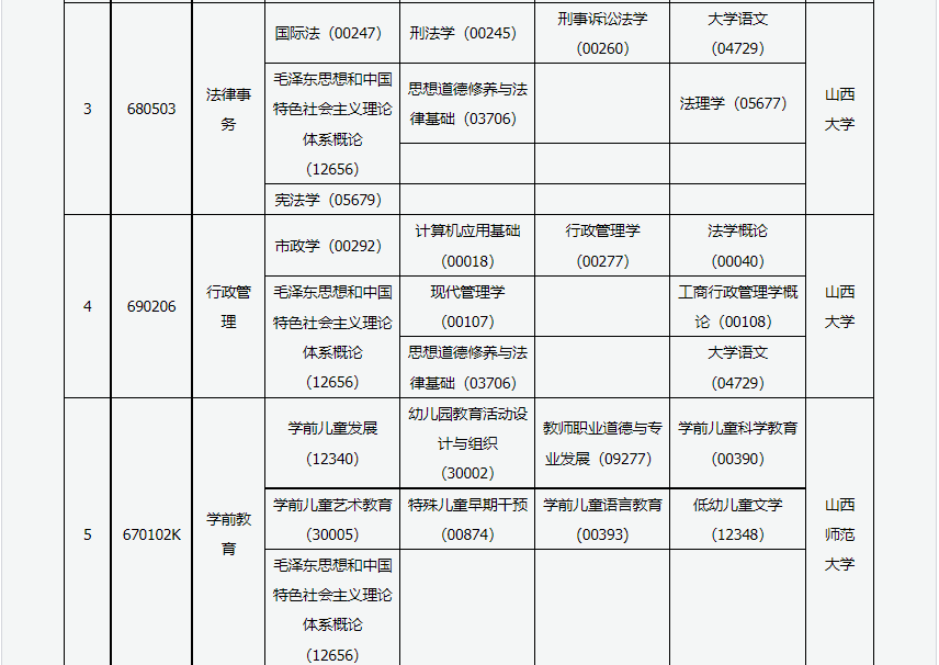 2023年4月山西運城市自學考試考試安排