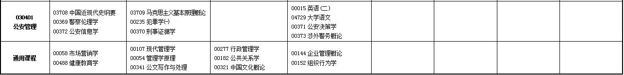 2023年4月甘肅自學考試考試安排