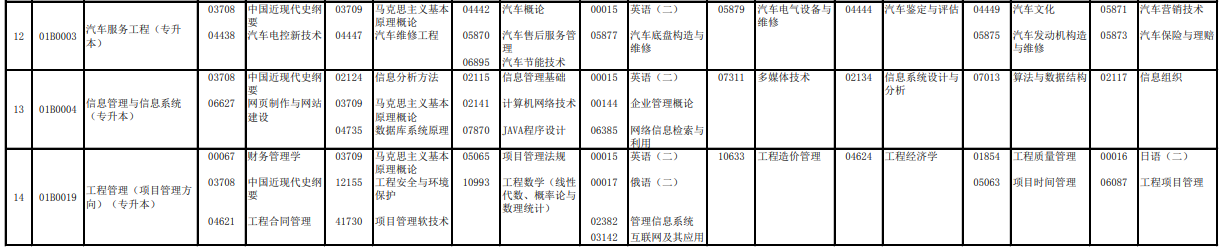 2023年4月北京自學考試考試安排 2023年4月北京自學考試考試安排