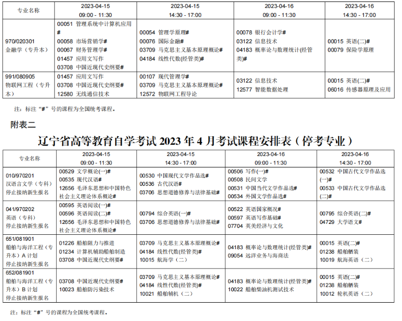 2023年4月遼寧本溪市自學考試考試安排