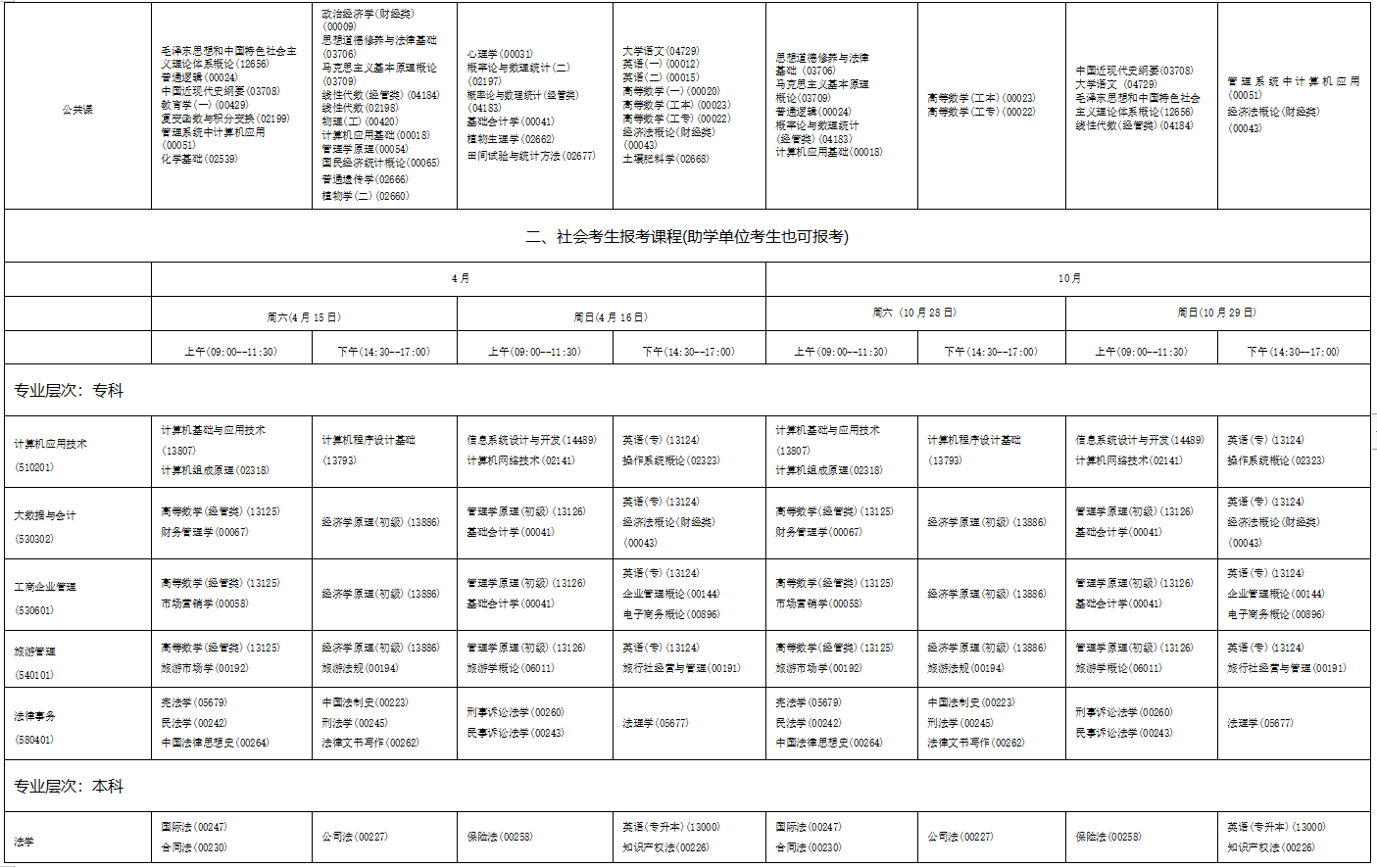 2023年4月海南省文昌市自學考試考試安排