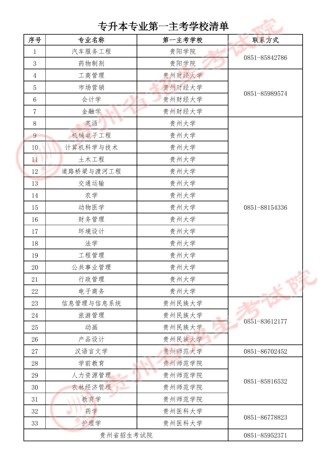 關于2023年貴州省高等教育自學考試實踐環節考核有關事宜的通知