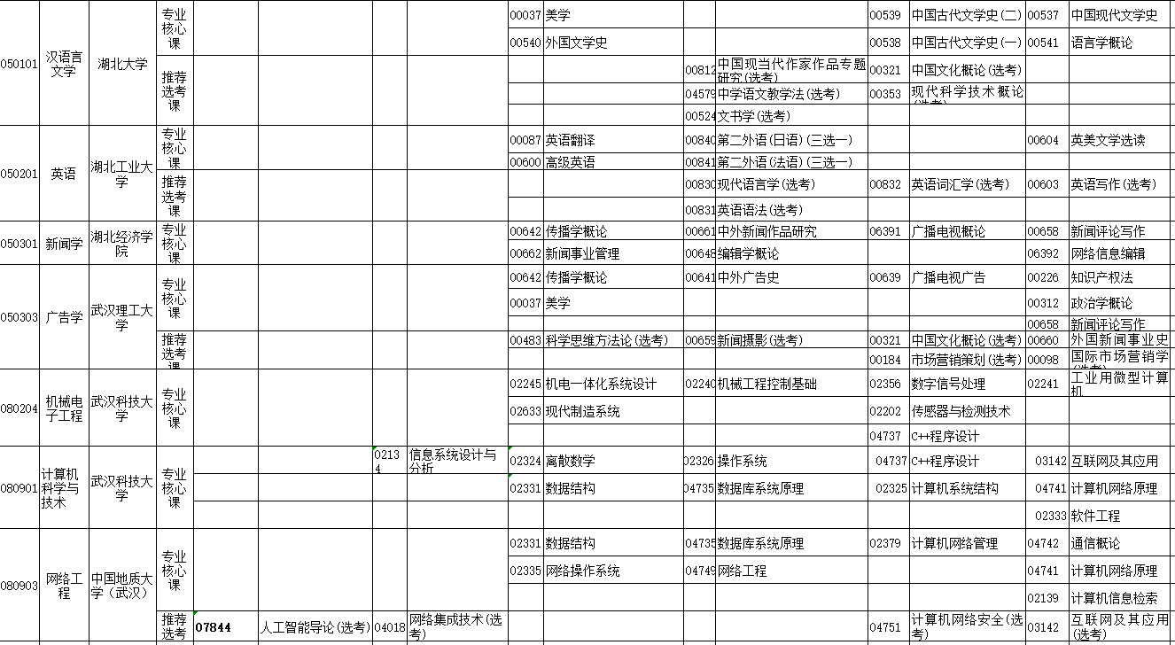 2023年4月湖北省天門市自學考試考試安排