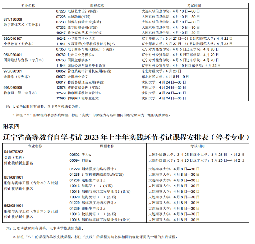 2023年4月遼寧本溪市自學考試考試安排