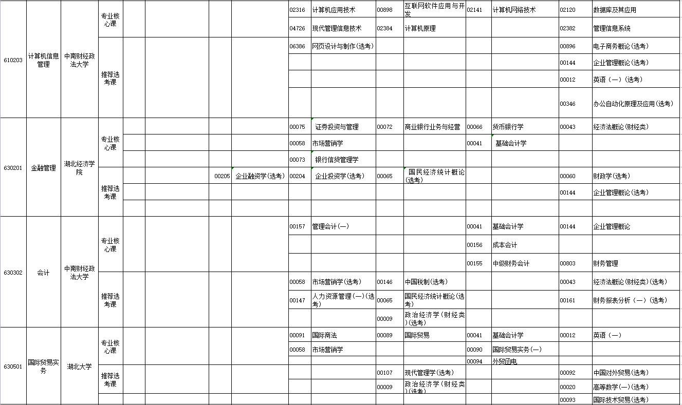 2023年4月湖北省天門市自學考試考試安排