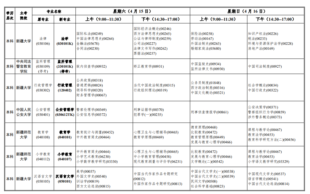 2023年4月新疆昌吉回族自治州自學考試考試安排 2023年4月新疆昌吉回族自治州自學考試考試安排