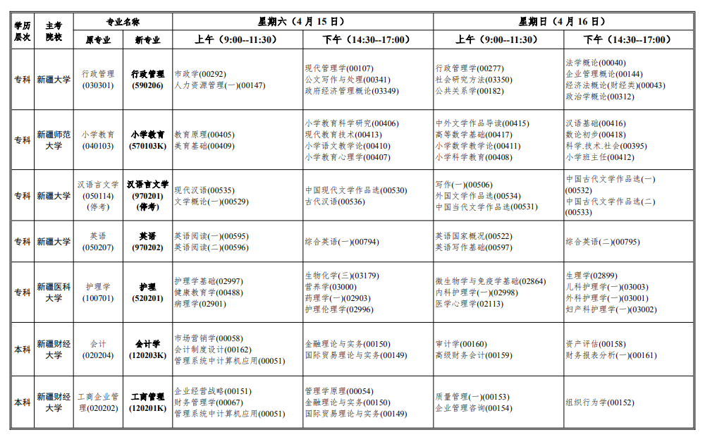 2023年4月新疆昌吉回族自治州自學考試考試安排 2023年4月新疆昌吉回族自治州自學考試考試安排