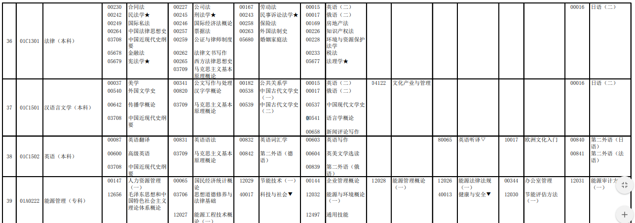 2023年4月北京自學考試考試安排 2023年4月北京自學考試考試安排