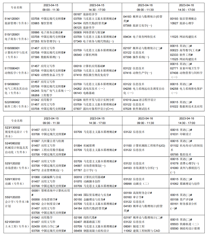 2023年4月遼寧本溪市自學考試考試安排
