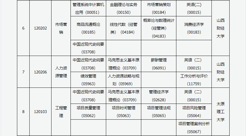 2023年4月山西運城市自學考試考試安排