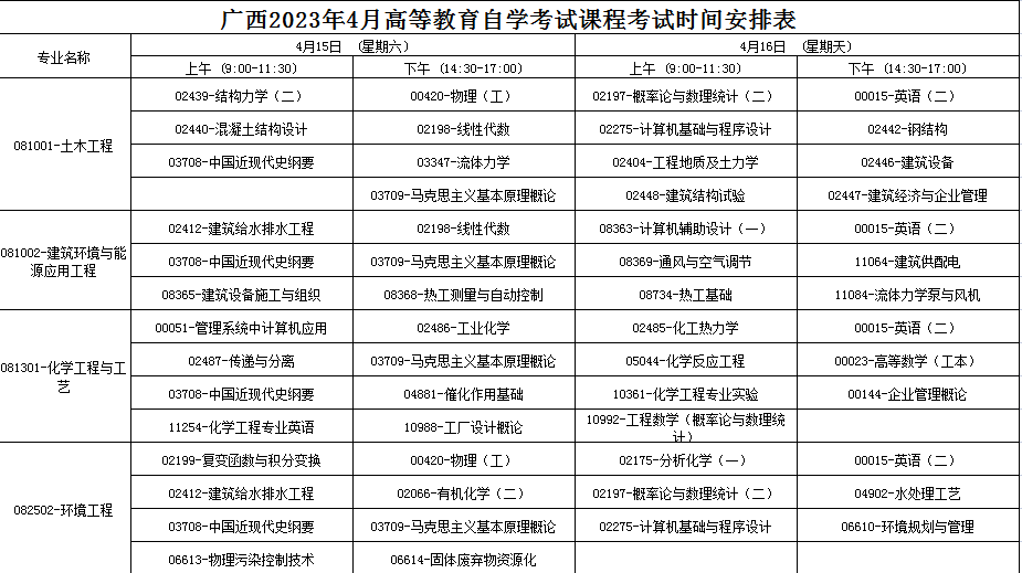2023年4月廣西自學考試考試安排