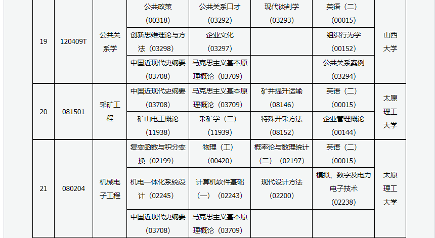 2023年4月山西運城市自學考試考試安排