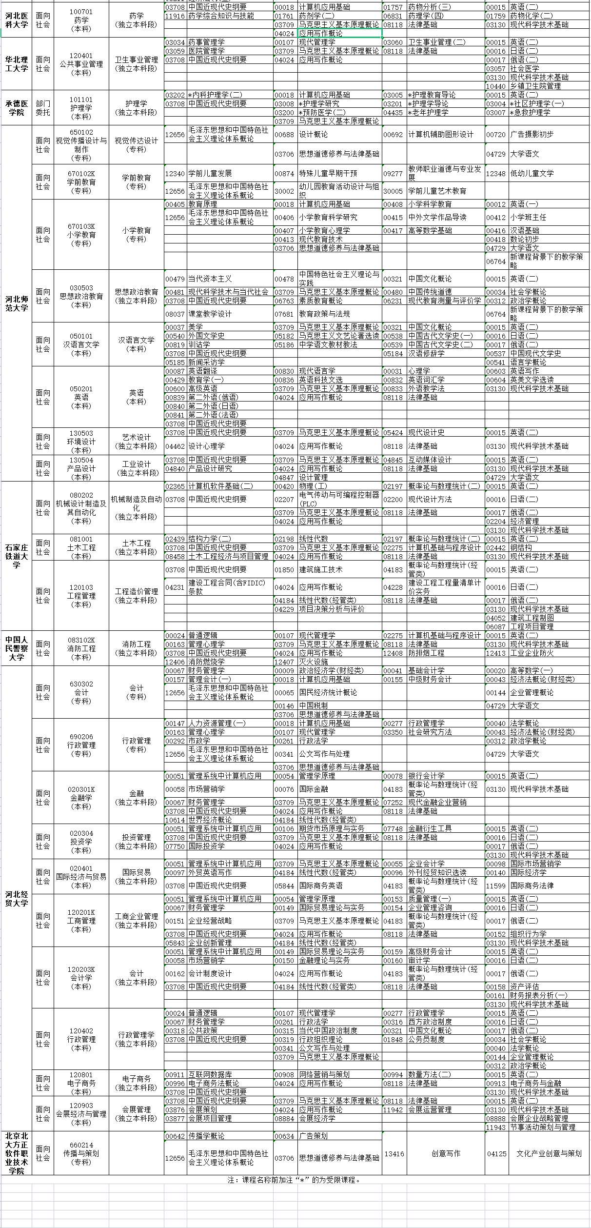 2023年4月河北省邢臺市自考考試安排