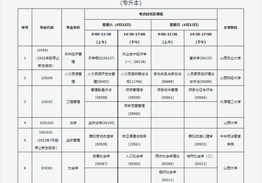 2023年4月山西運城市自學考試考試安排