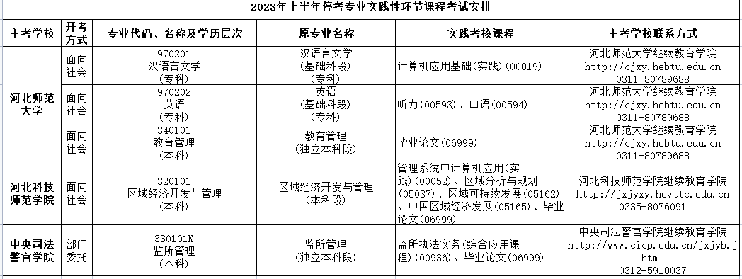 2023年4月河北省邢臺市自考考試安排