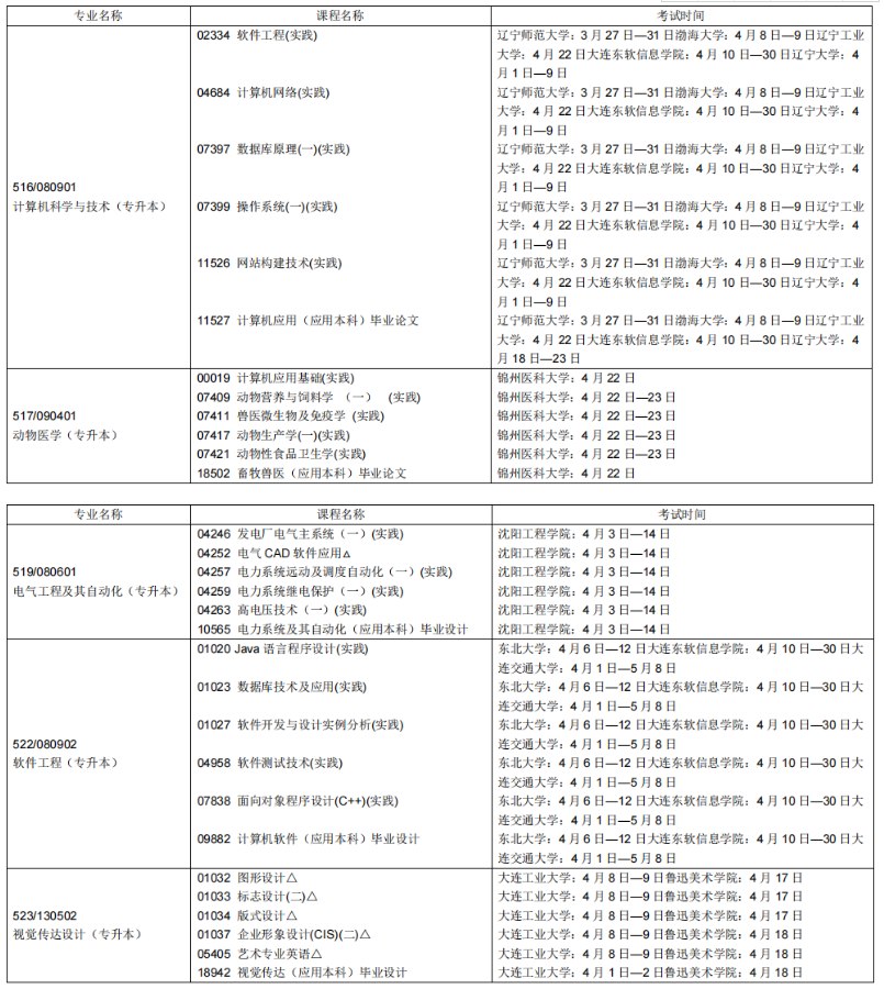 2023年4月遼寧本溪市自學考試考試安排