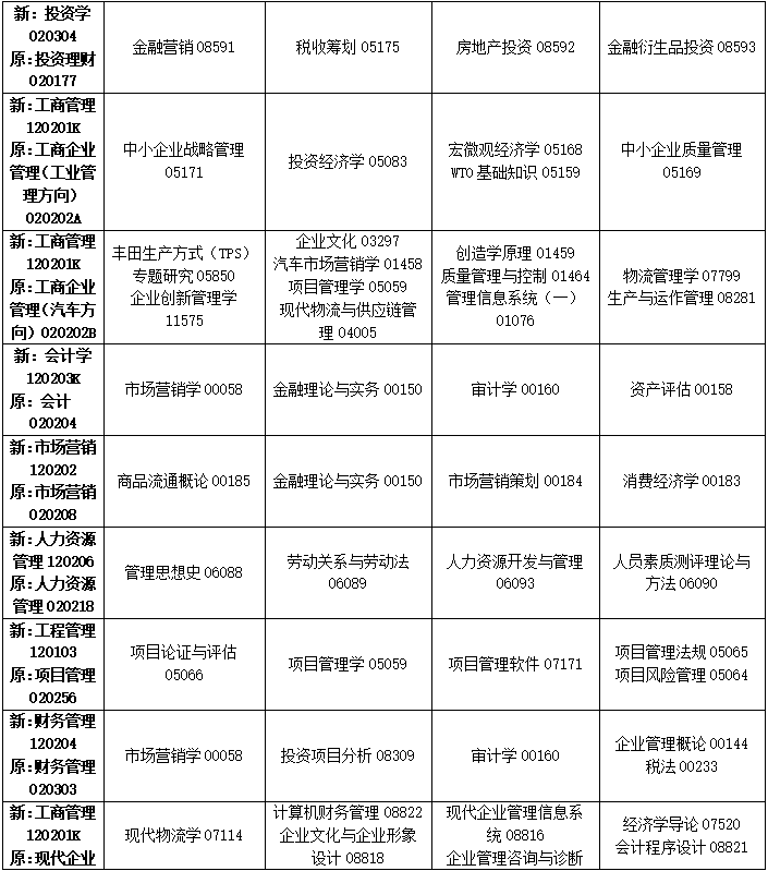 2023年4月吉林省四平市自學考試考試安排