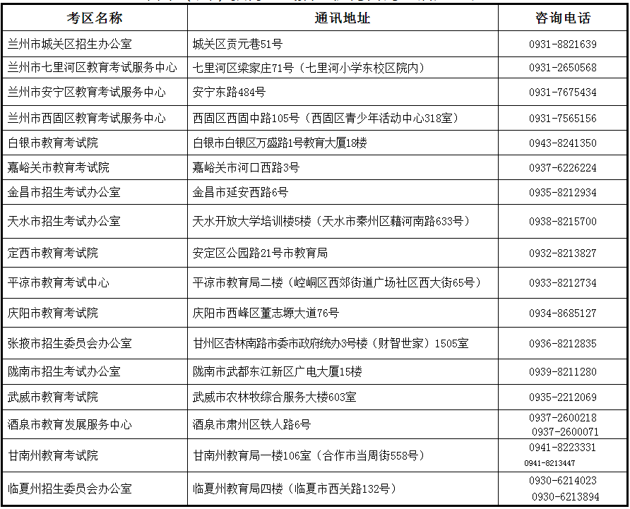 甘肅省2022年成人高考（延考）成績查詢的公告