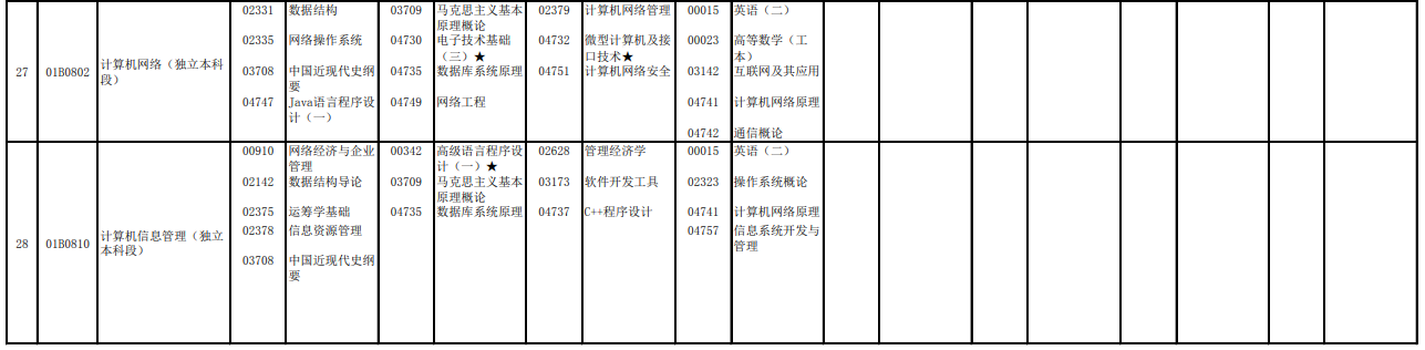 2023年4月北京自學考試考試安排 2023年4月北京自學考試考試安排