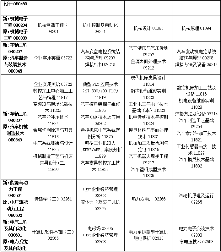 2023年4月吉林省四平市自學考試考試安排