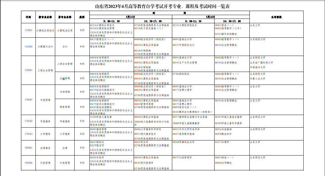 2023年4月山東省自學考試考試安排