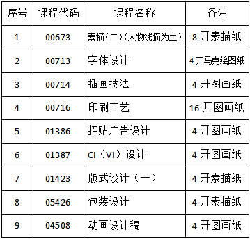 關于吉林省2023年4月份自學考試相關科目作答的通知 關于吉林省2023年4月份自學考試相關科目作答的通知